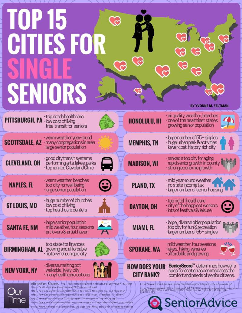 Top Cities for Single Seniors