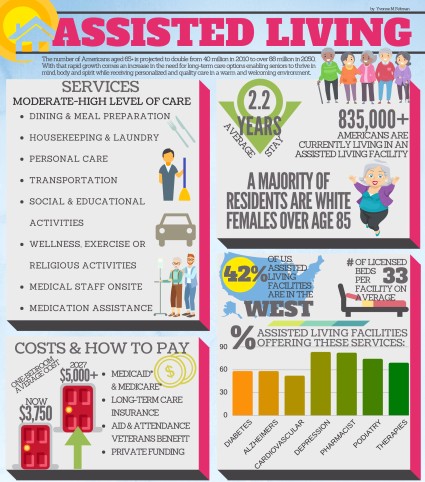 Assisted Living Infographic