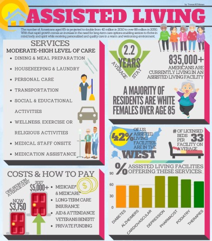 Retirement Communities In Fresno