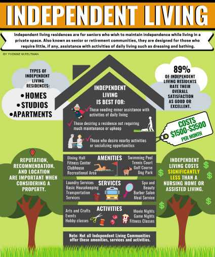 Senior Independent Living Infographic