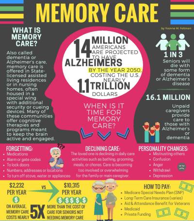 Memory Care Infographic