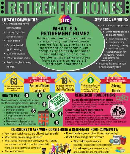 Retirement Communities In Tampa Florida